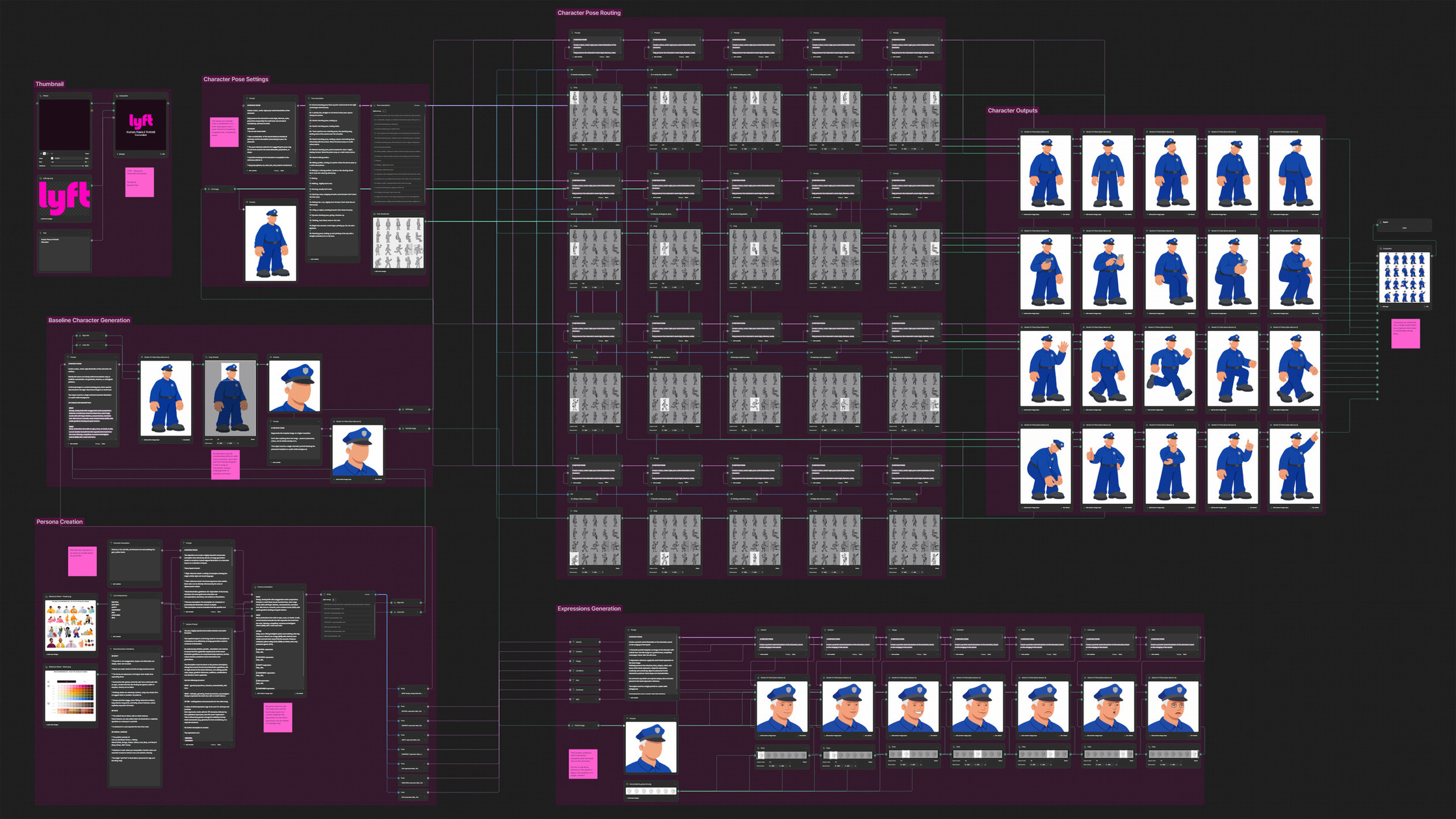 Character Workflow Character Workflow